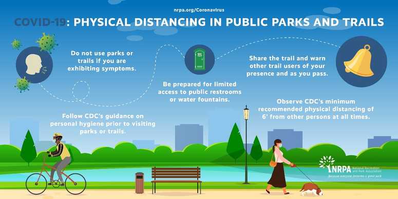 physical distancing in public parks and trails